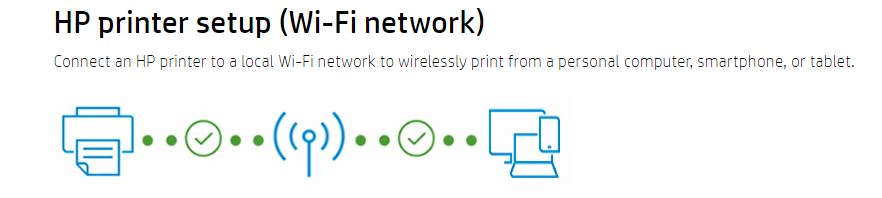 How to Setup a Wireless Printer_hpprinterrepairs.net